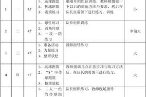 篮球运动队训练周计划表
